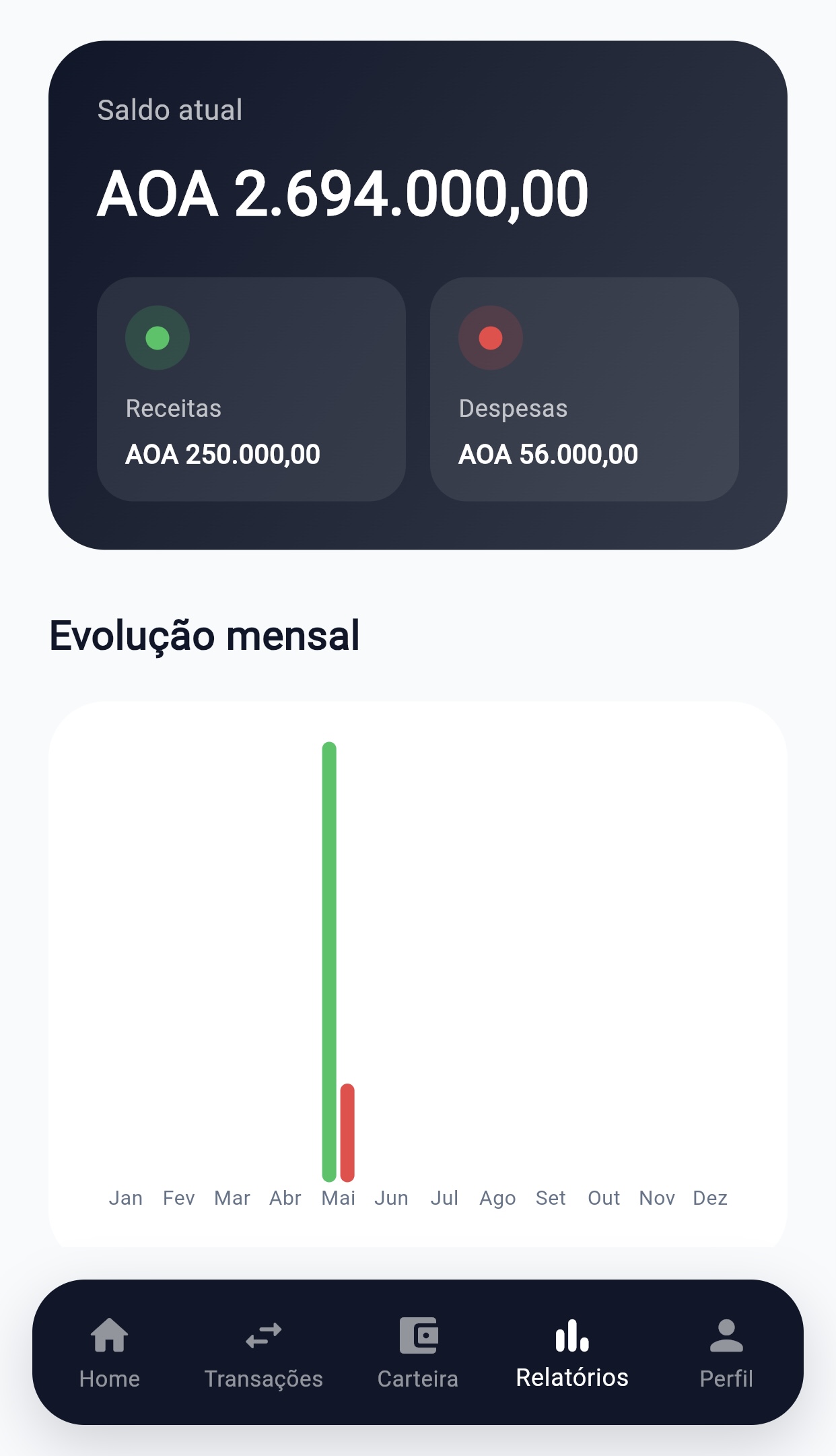 Relatórios